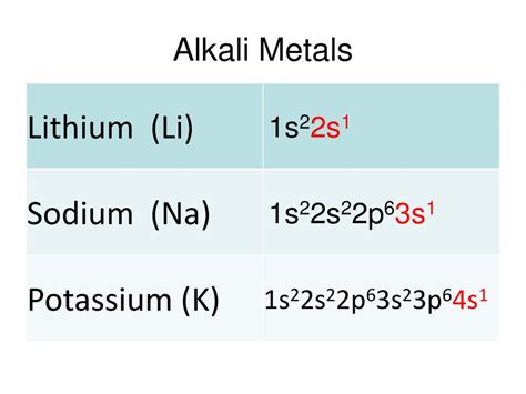 potassium (k): 1s22s22p63s23p64s1